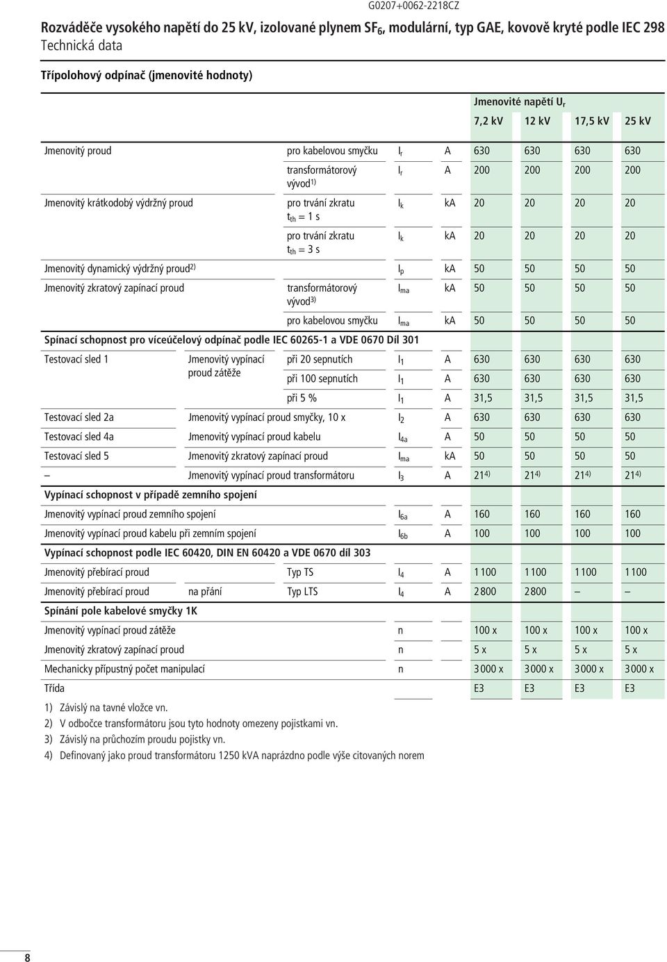 Jmenovitý zkratový zapínací proud transformátorový I ma ka 50 50 50 50 vývod 3) pro kabelovou smyčku I ma ka 50 50 50 50 Spínací schopnost pro víceúčelový odpínač podle IEC 60265-1 a VDE 0670 Díl 301