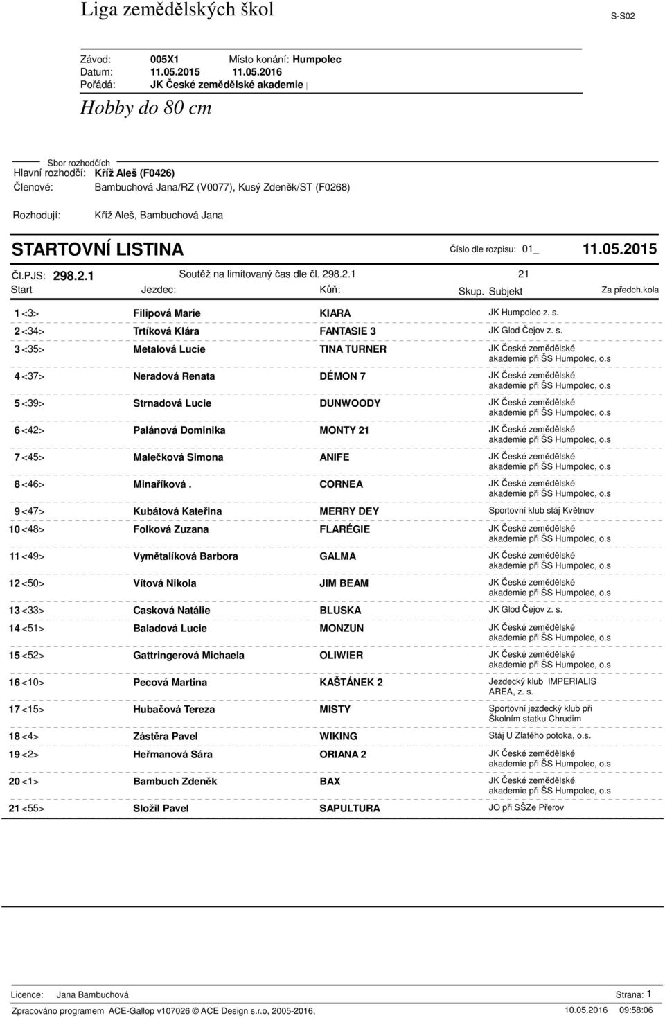 3 <35> Metalová Lucie TINA TURNER JK eské zemdlské 4 <37> Neradová Renata DÉMON 7 JK eské zemdlské 5 <39> Strnadová Lucie DUNWOODY JK eské zemdlské 6 <42> Palánová Dominika MONTY 21 JK eské zemdlské