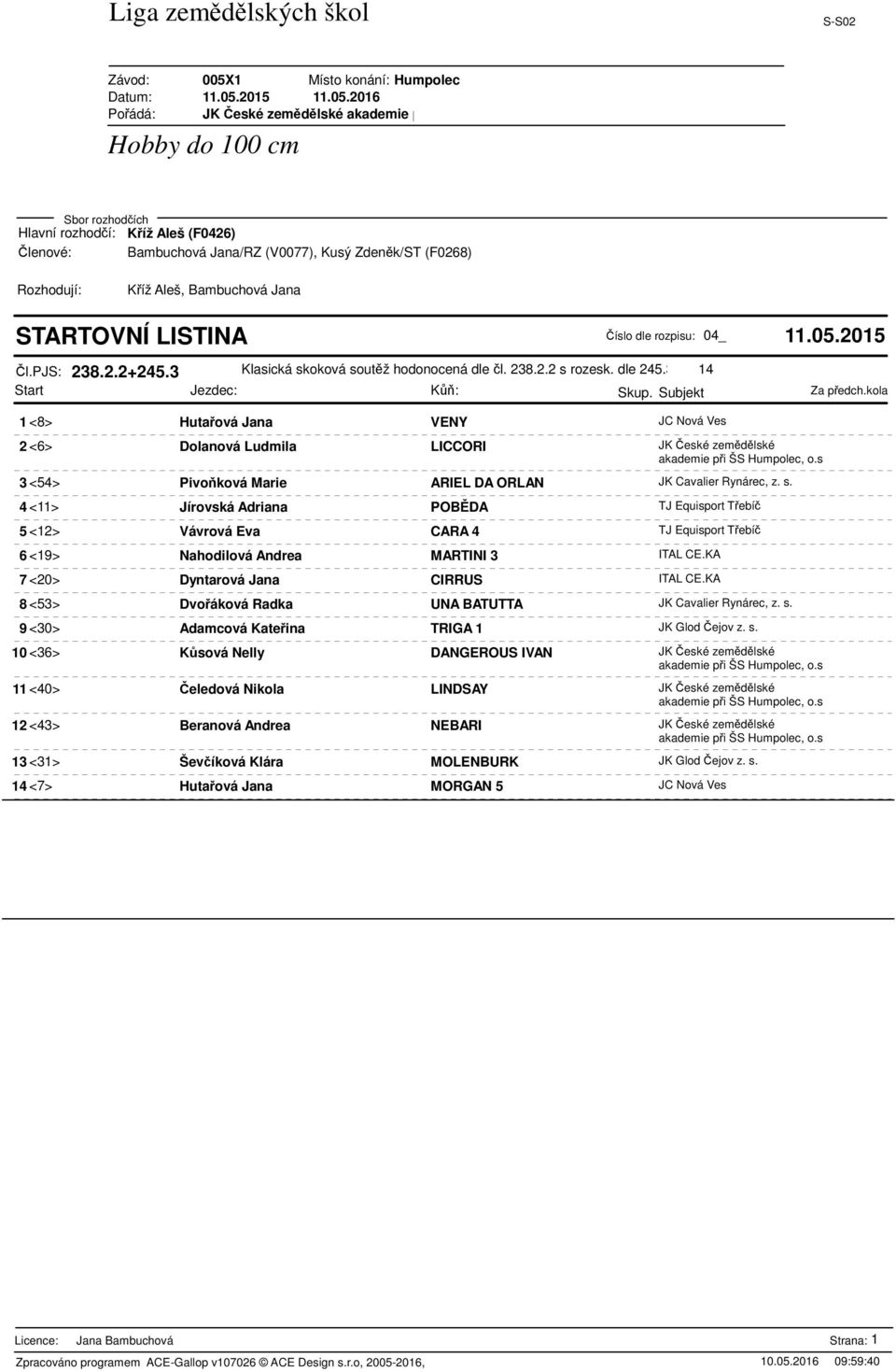 4 <11> Jírovská Adriana POBDA TJ Equisport Tebí 5 <12> Vávrová Eva CARA 4 TJ Equisport Tebí 6 <19> Nahodilová Andrea MARTINI 3 ITAL CE.KA 7 <20> Dyntarová Jana CIRRUS ITAL CE.