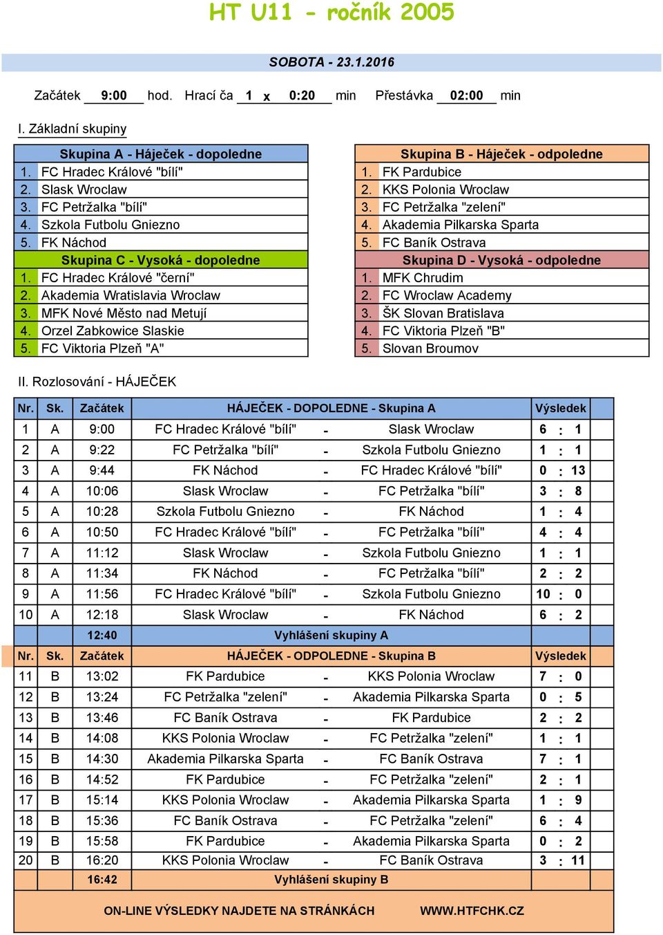 FC Baník Ostrava Skupina C - Vysoká - dopoledne Skupina D - Vysoká - odpoledne 1. Králové "černí" 1. MFK Chrudim 2. Wratislavia 2. FC Academy 3. MFK Nové Město nad Metují 3. ŠK Slovan Bratislava 4.