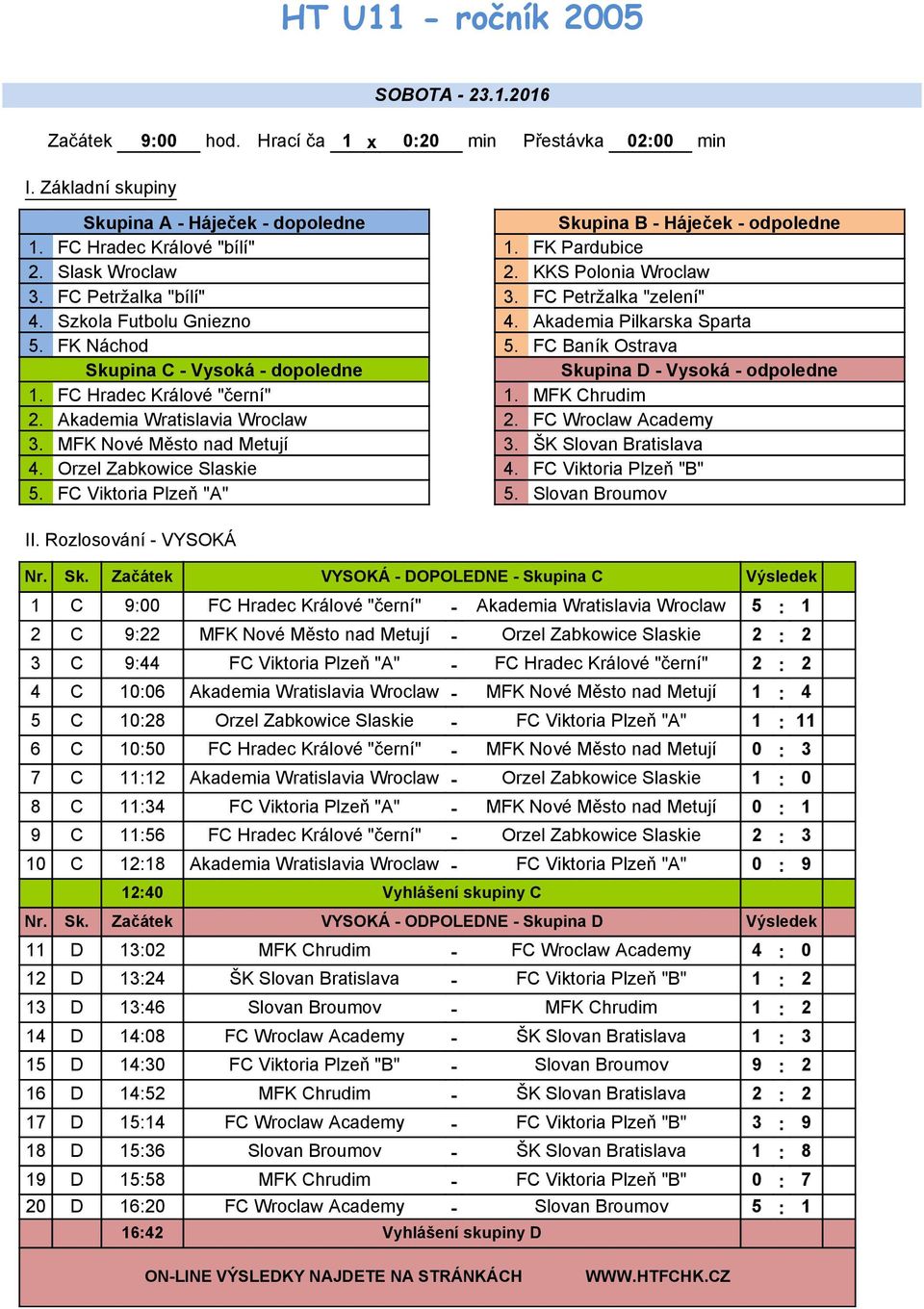 FC Baník Ostrava Skupina C - Vysoká - dopoledne Skupina D - Vysoká - odpoledne 1. Králové "černí" 1. MFK Chrudim 2. Wratislavia 2. FC Academy 3. MFK Nové Město nad Metují 3. ŠK Slovan Bratislava 4.