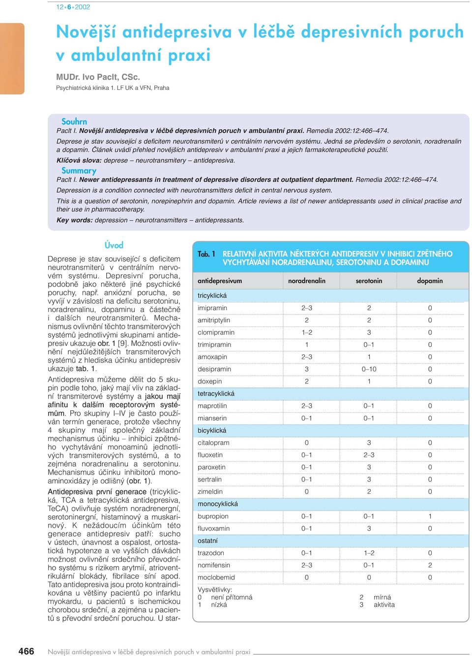 Jedná se pfiedev ím o serotonin, noradrenalin a dopamin. âlánek uvádí pfiehled novûj ích antidepresiv v ambulantní praxi a jejich farmakoterapeutické pouïití.