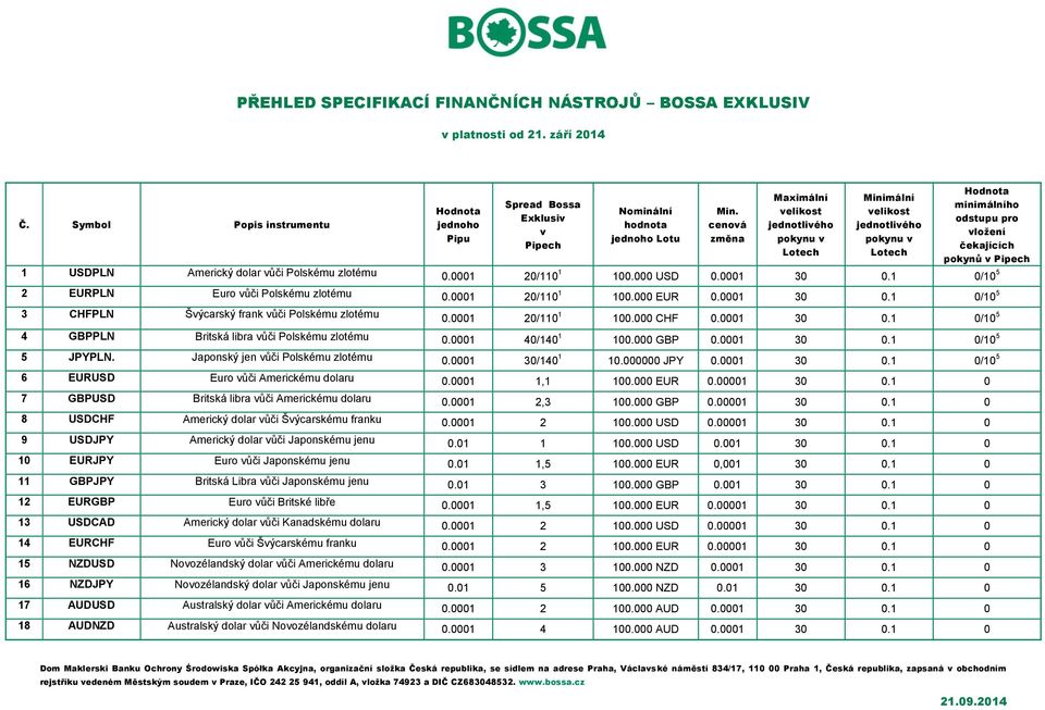 vůči Polskému zlotému 0.000 20/0 00.000 USD 0.000 30 0. 0/0 5 2 EURPLN Euro vůči Polskému zlotému 0.000 20/0 00.000 EUR 0.000 30 0. 0/0 5 3 CHFPLN Švýcarský frank vůči Polskému zlotému 0.000 20/0 00.000 CHF 0.
