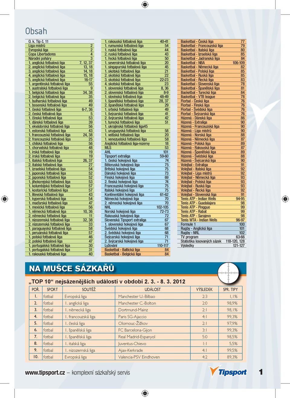 bulharská fotbalová liga 49 1. bosenská fotbalová liga 49 1. česká fotbalová liga 6-7, 36 2. česká fotbalová liga 5 1. čínská fotbalová liga 53 1. dánská fotbalová liga 39 1.