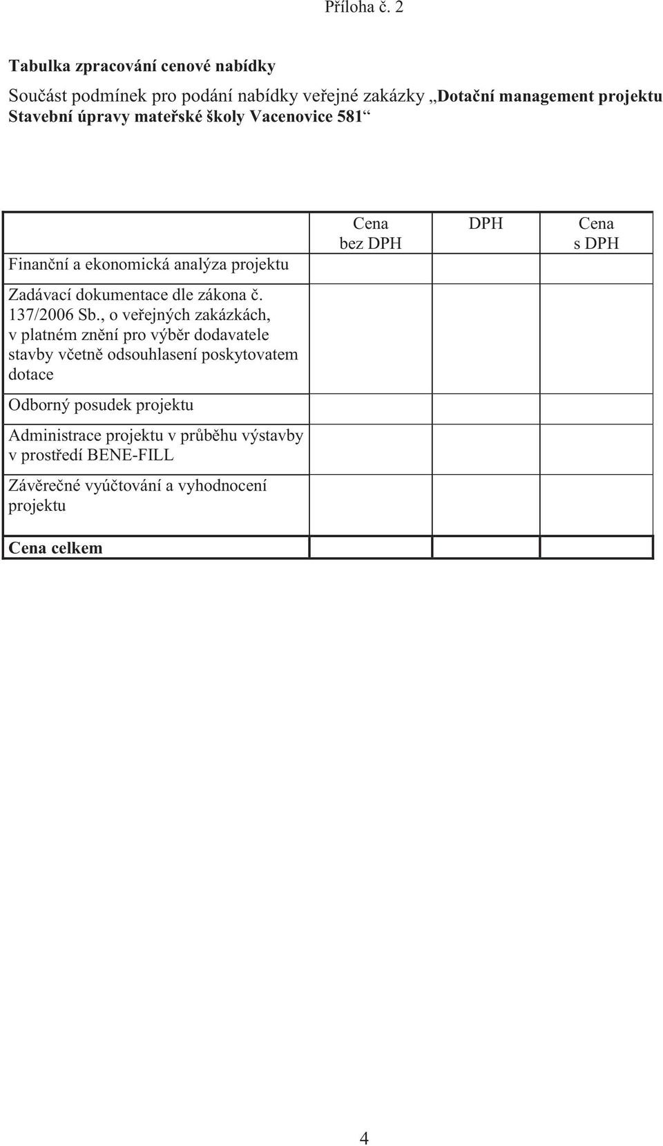 mateřské školy Vacenovice 581 Finanční a ekonomická analýza projektu Cena bez DPH DPH Cena s DPH Zadávací dokumentace dle zákona č.