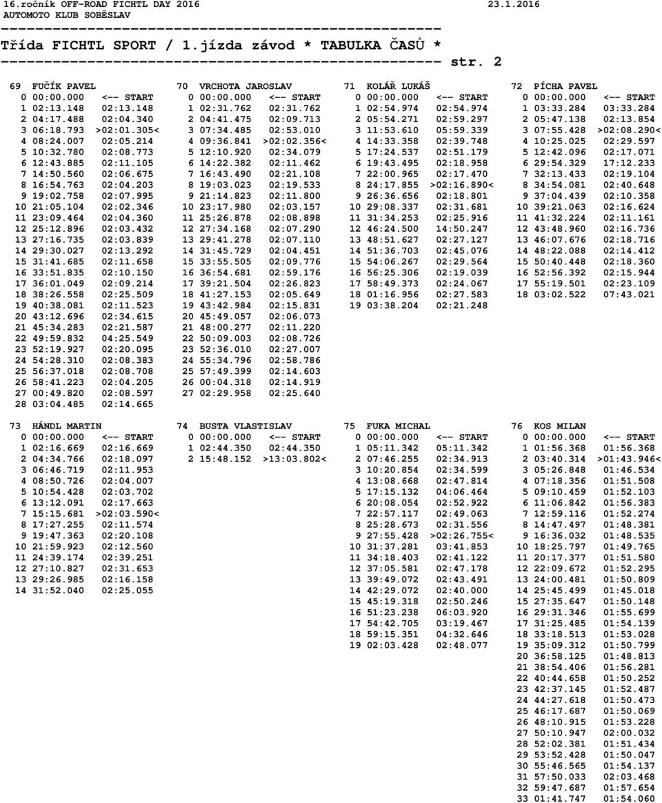 358 02:39.748 4 10:25.025 02:29.597 5 10:32.780 02:08.773 5 12:10.920 02:34.079 5 17:24.537 02:51.179 5 12:42.096 02:17.071 6 12:43.885 02:11.105 6 14:22.382 02:11.462 6 19:43.495 02:18.958 6 29:54.