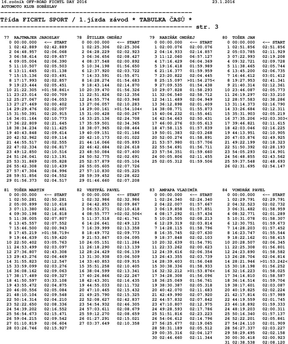 429 06:04.369 4 09:32.721 02:09.728 5 11:10.507 02:05.503 5 10:34.198 01:56.650 5 19:16.418 01:59.989 5 11:38.465 02:05.744 6 13:11.645 02:01.138 6 12:37.920 02:03.722 6 21:16.377 01:59.959 6 13:45.