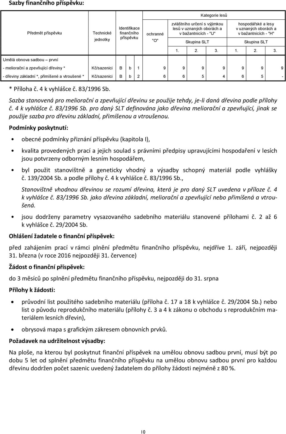 4 k vyhlášce č. 83/1996 Sb. Sazba stanovená pro meliorační a zpevňující dřevinu se použije tehdy, je-li daná dřevina podle přílohy č. 4 k vyhlášce č. 83/1996 Sb. pro daný SLT definována jako dřevina meliorační a zpevňující, jinak se použije sazba pro dřevinu základní, přimíšenou a vtroušenou.