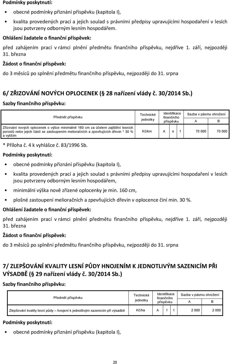 pásmu ohrožení Kč/km e 1 70 000 70 000 B * Příloha č. 4 k vyhlášce č. 83/1996 Sb. jsou potvrzeny odborným lesním hospodářem, minimální výška nově zřízené oplocenky je min.