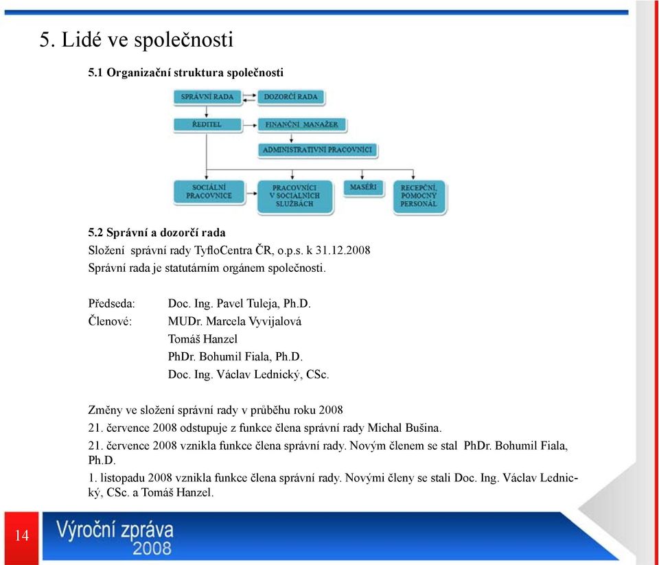 Změny ve složení správní rady v průběhu roku 2008 21. července 2008 odstupuje z funkce člena správní rady Michal Bušina. 21. července 2008 vznikla funkce člena správní rady.