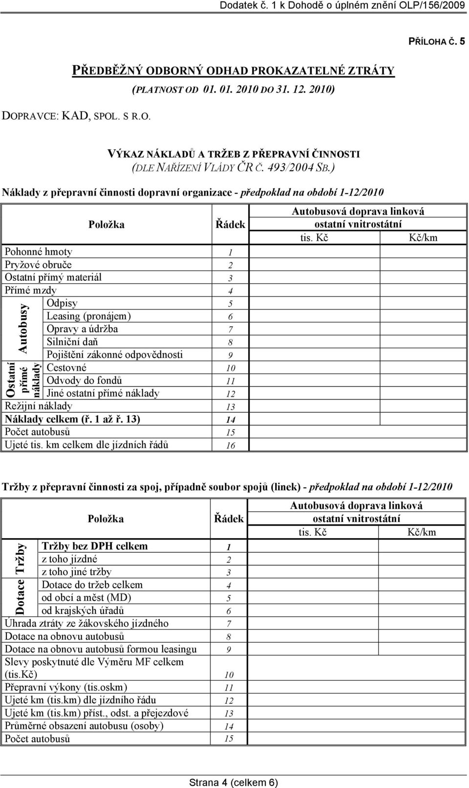 ) Náklady z přepravní činnosti dopravní organizace - předpoklad na období 1-12/2010 Položka Řádek Pohonné hmoty 1 Pryžové obruče 2 Ostatní přímý materiál 3 Přímé mzdy 4 Odpisy 5 Leasing (pronájem) 6