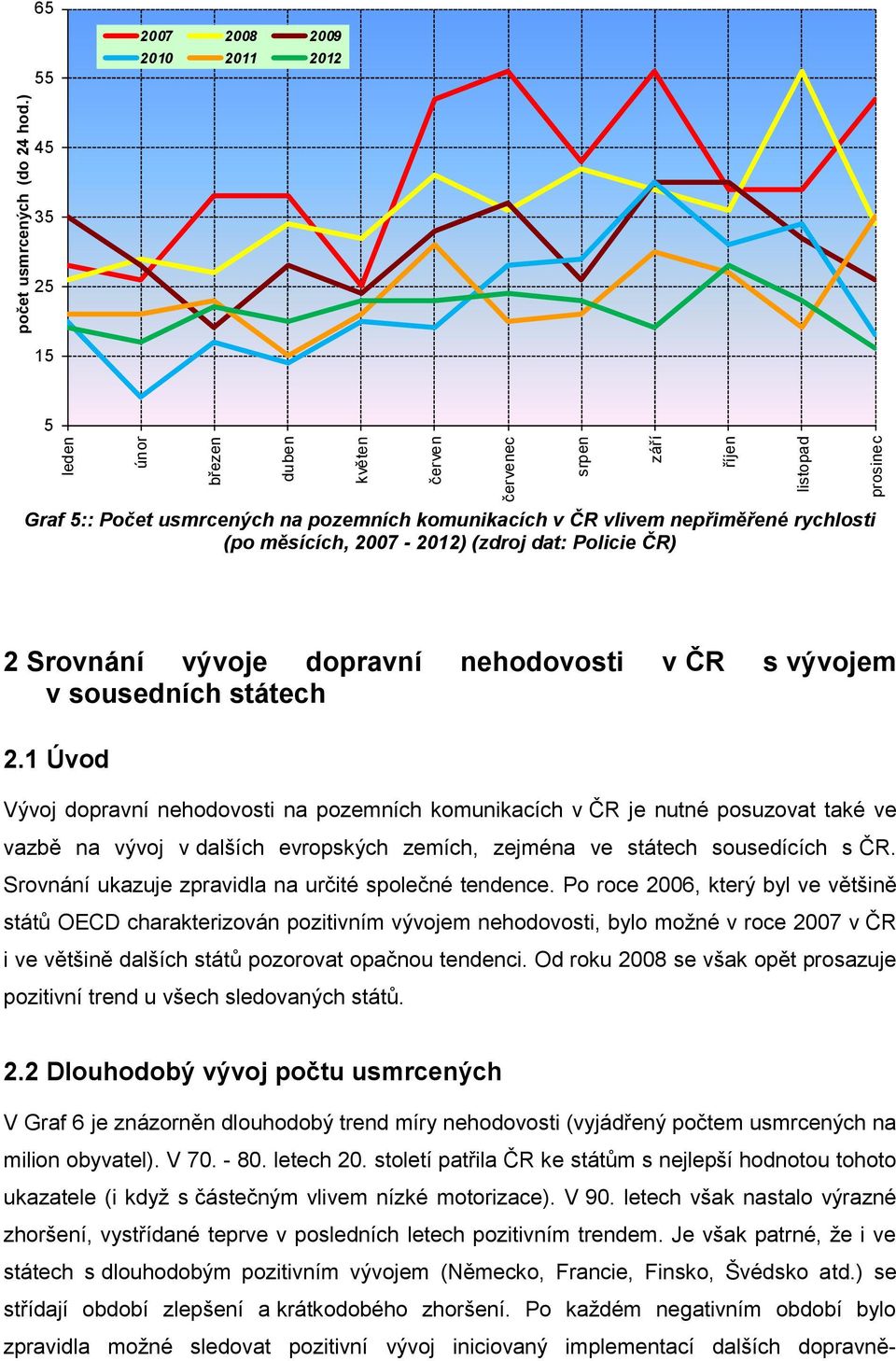 vývoje dopravní nehodovosti v ČR s vývojem v sousedních státech 2.