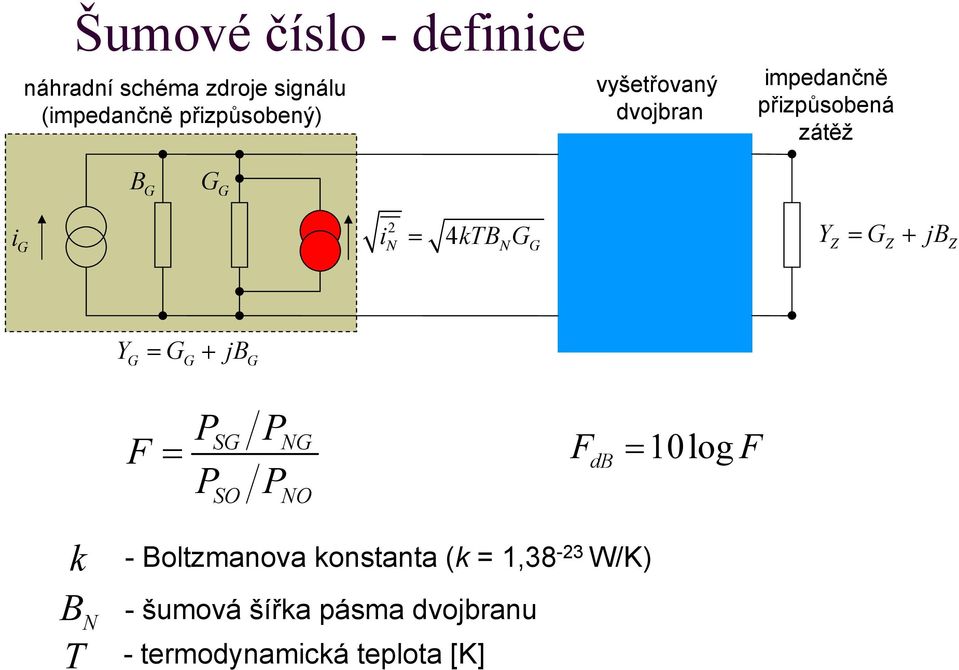 Y = G + jb N = 4kBNGG G G Z Z Z YG = GG + jbg SG NG = db = 0log SO NO k B N -