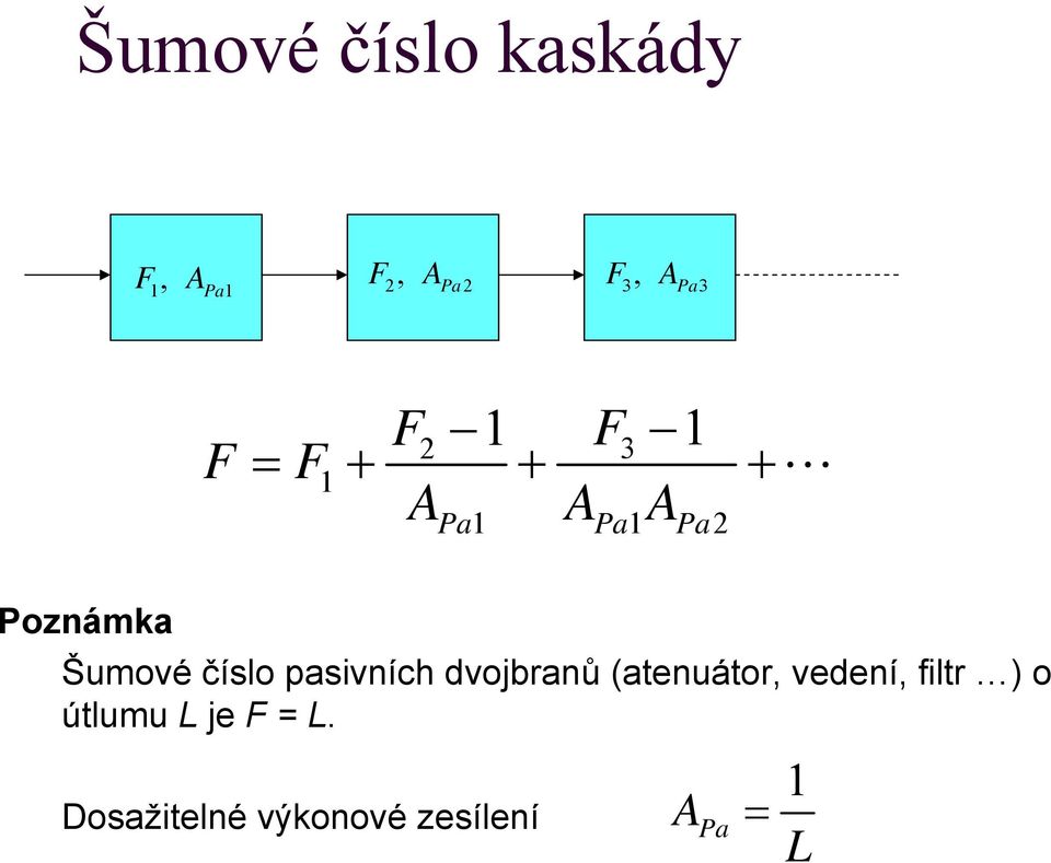 dvojbranů (atenuátor, vedení, filtr ) o