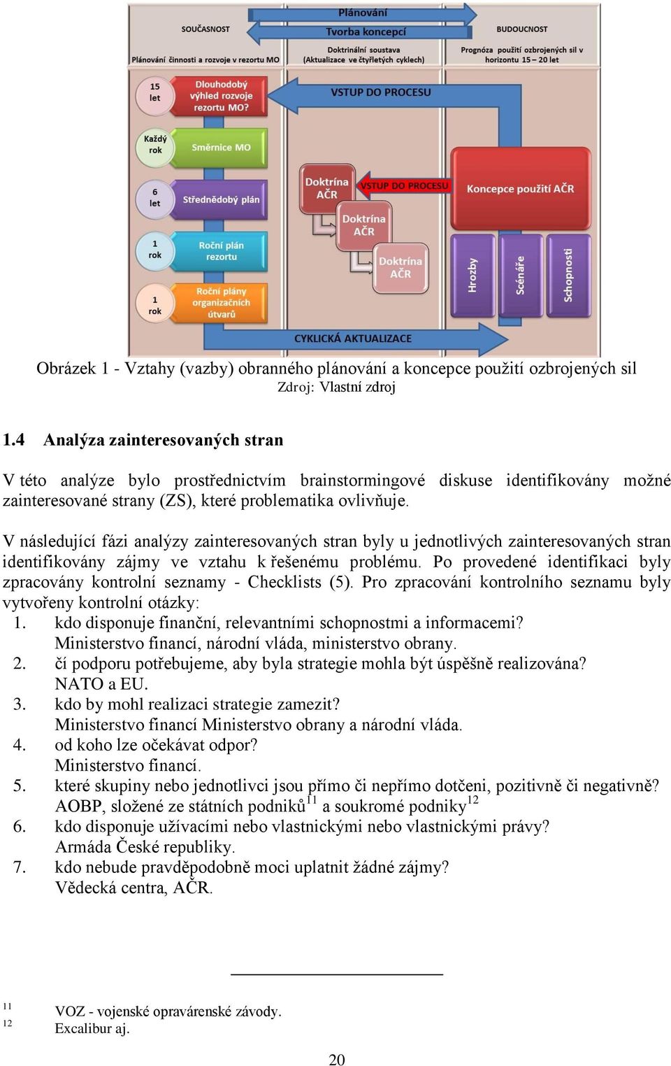 V následující fázi analýzy zainteresovaných stran byly u jednotlivých zainteresovaných stran identifikovány zájmy ve vztahu k řešenému problému.