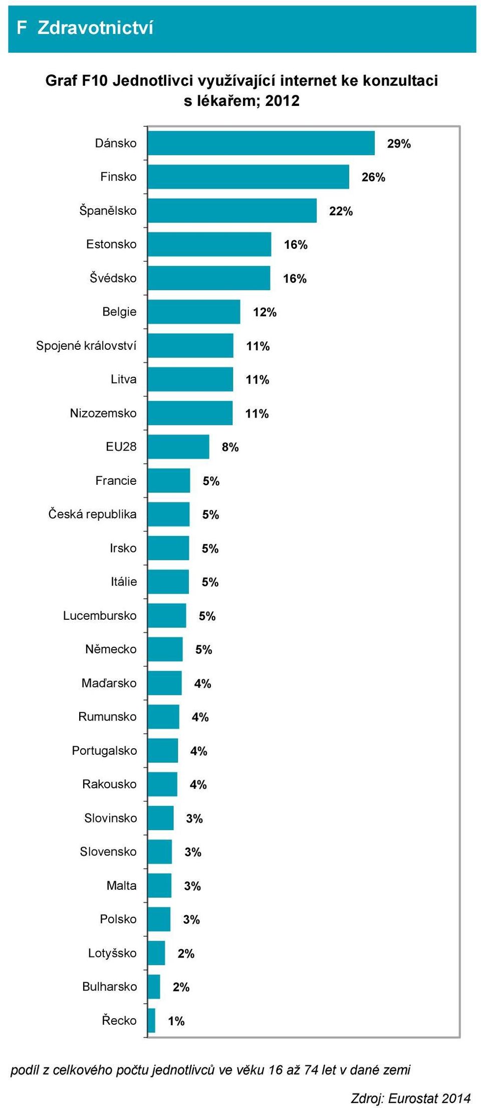 Itálie Lucembursko Německo Maďarsko Rumunsko Portugalsko Rakousko Slovinsko Slovensko Malta Polsko Lotyšsko