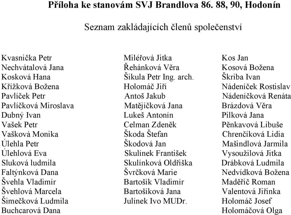 Škriba Ivan Křížková Božena Holomáč Jiří Nádeníček Rostislav Pavlíček Petr Antoš Jakub Nádeníčková Renáta Pavlíčková Miroslava Matějíčková Jana Brázdová Věra Dubný Ivan Lukeš Antonín Pilková Jana