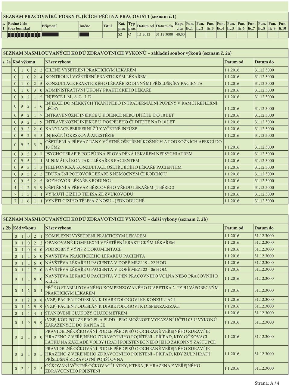 2a Kód výkonu Název výkonu Datum od Datum do 2 3 CÍLENÉ VYŠETŘENÍ PRAKTICKÝM LÉKAŘEM 2 4 KONTROLNÍ VYŠETŘENÍ PRAKTICKÝM LÉKAŘEM 2 5 KONZULTACE PRAKTICKÉHO LÉKAŘE RODINNÝMI PŘÍSLUŠNÍKY PACIENTA 3