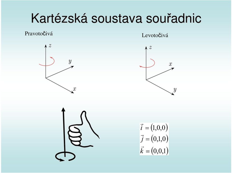 souřadnic