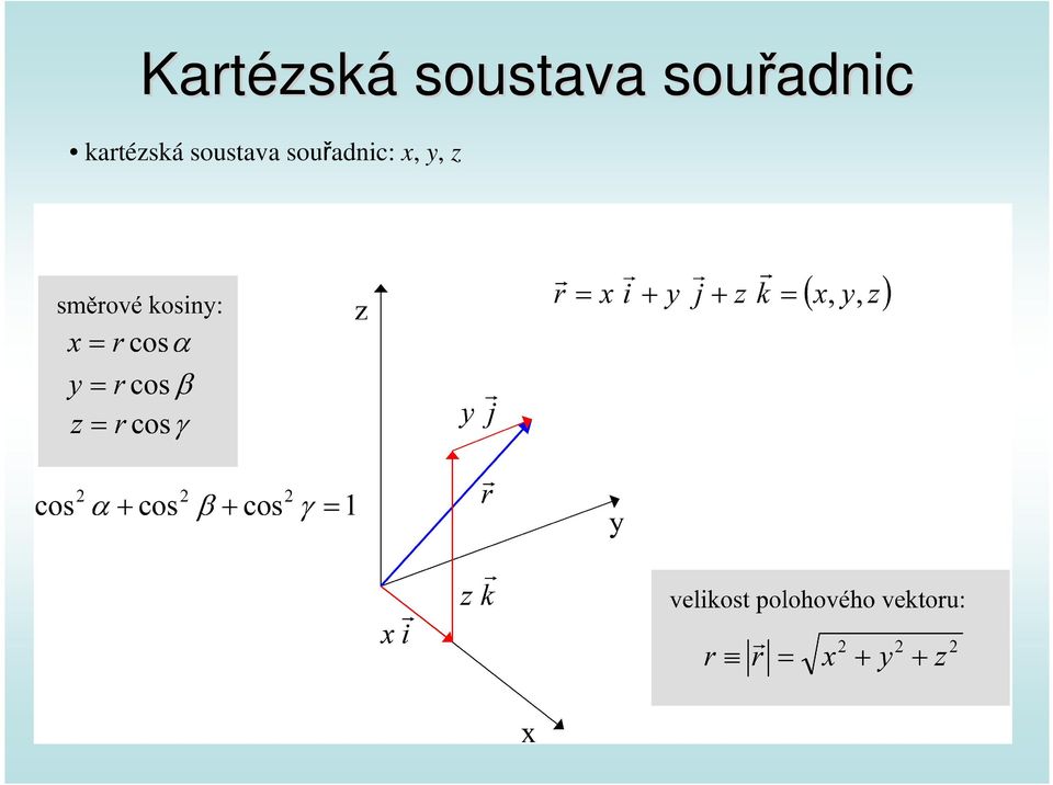 souřadnic