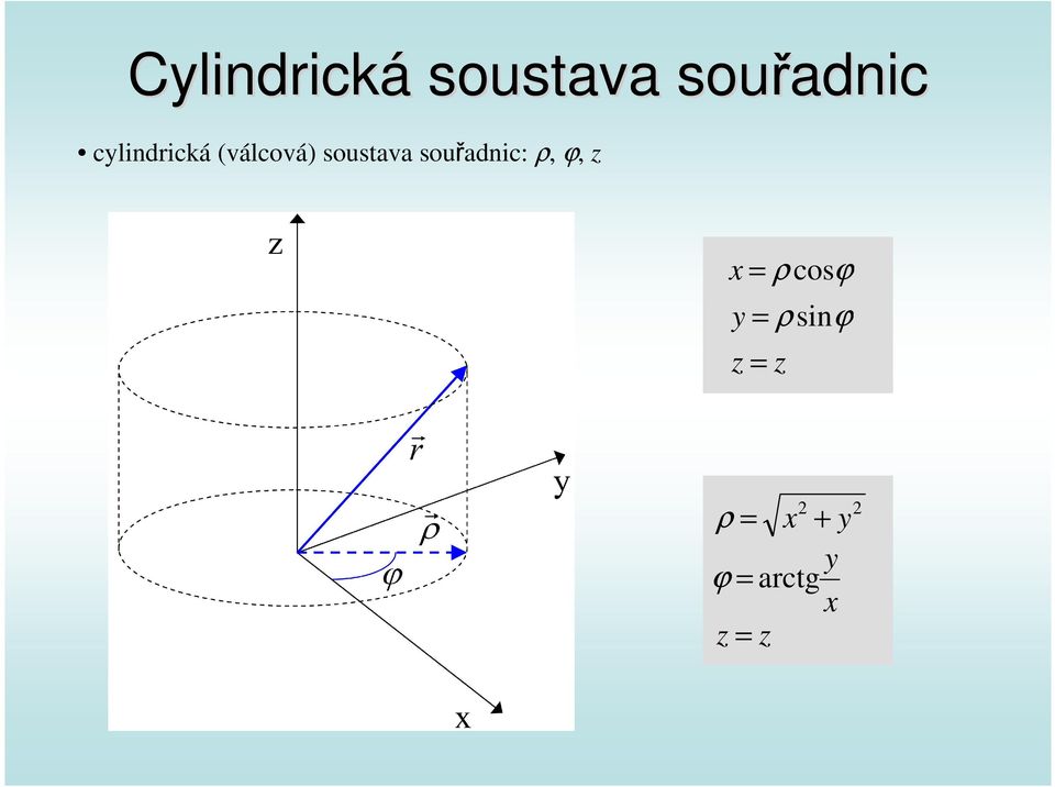 souřadnic: ρ, ϕ, z x = ρ cosϕ y = ρ