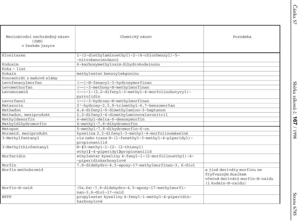 Morfin methobromid Morfin ĄN Ąoxid MPPP l Ą(2 Ądiethylaminoethyl) Ą2 Ą(4 Ąchlorbenzyl) Ą5 Ą Ąnitrobenzimidazol 6 Ąkarboxymethyloxim dihydrokodeinonu methylester benzoylekgoninu ( 0 4 0 4) ĄN Ąfenacyl