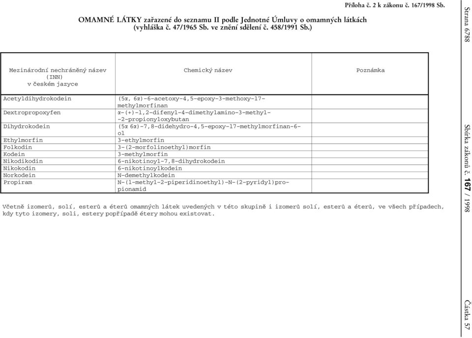 ) (5a, 6a) Ą6 Ąacetoxy Ą4,5 Ąepoxy Ą3 Ąmethoxy Ąl7 Ą methylmorfinan a Ą(+) Ąl,2 Ądifenyl Ą4 Ądimethylamino Ą3 Ąmethyl Ą Ą2 Ąpropionyloxybutan (5a 6a) Ą7,8 Ądidehydro Ą4,5 Ąepoxy Ąl7 Ąmethylmorfinan