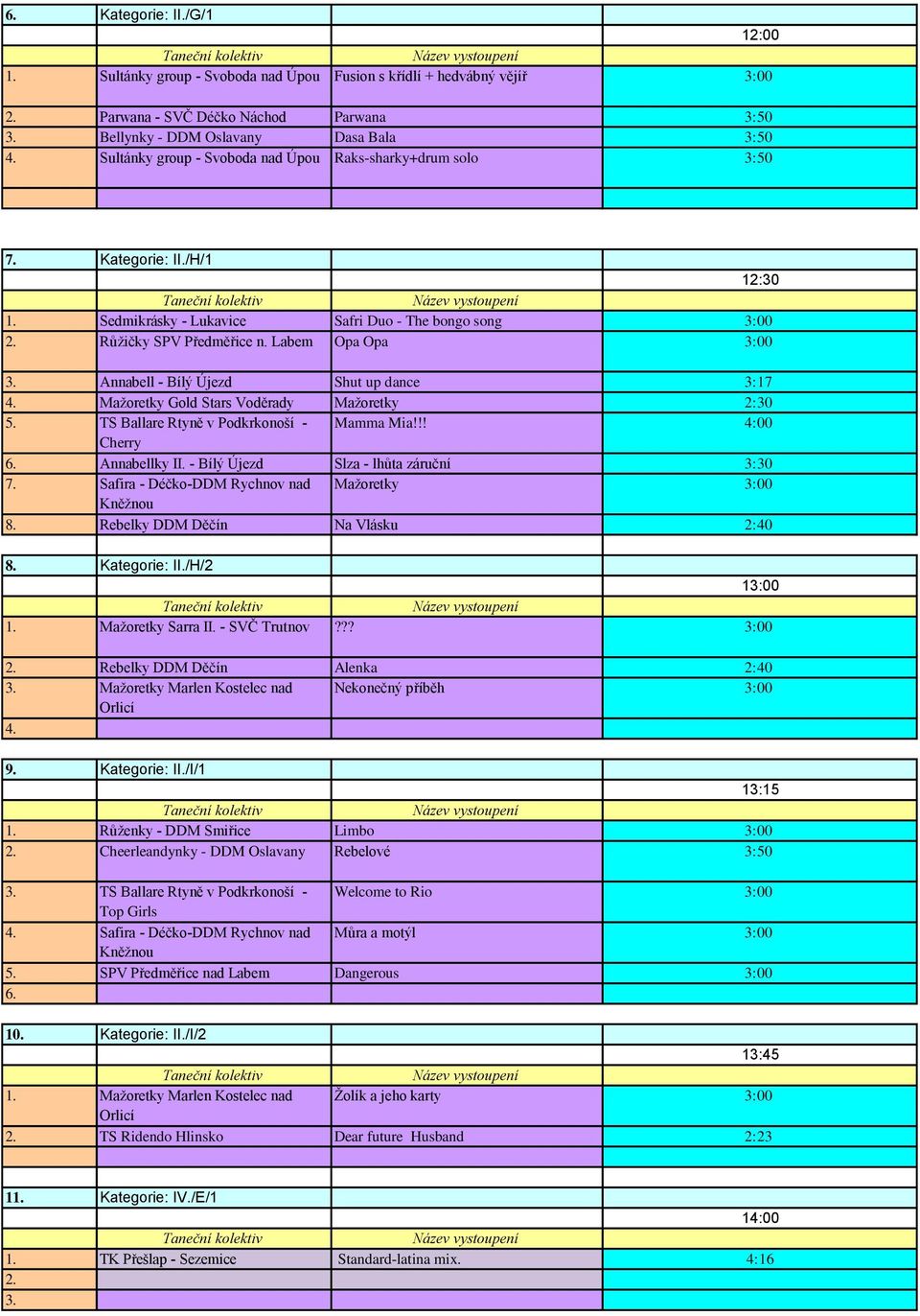 Sedmikrásky - Lukavice Safri Duo - The bongo song 3:00 2. Růžičky SPV Předměřice n. Labem Opa Opa 3:00 Annabell - Bílý Újezd Shut up dance 3:17 Mažoretky Gold Stars Voděrady Mažoretky 2:30 5.