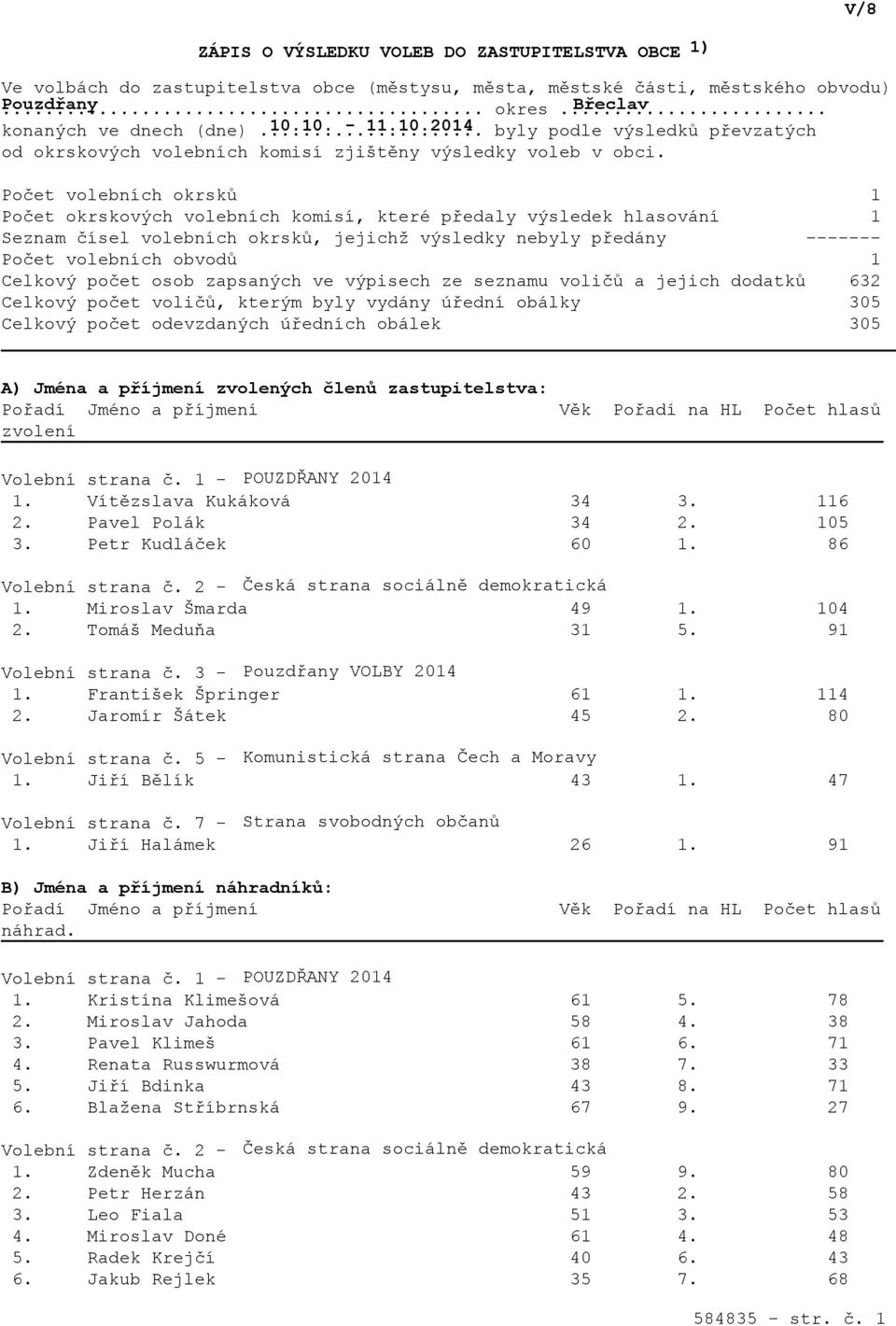 Počet volebních okrsků Počet okrskových volebních komisí, které předaly výsledek hlasování Seznam čísel volebních okrsků, jejichž výsledky nebyly předány Počet volebních obvodů Celkový počet osob