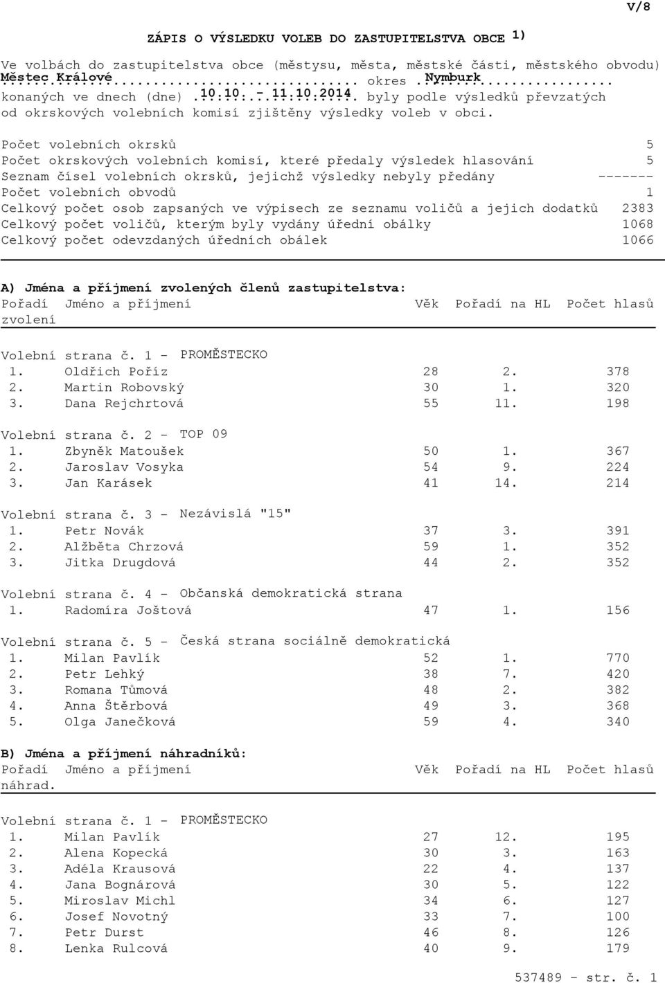 Počet volebních okrsků Počet okrskových volebních komisí, které předaly výsledek hlasování Seznam čísel volebních okrsků, jejichž výsledky nebyly předány Počet volebních obvodů Celkový počet osob