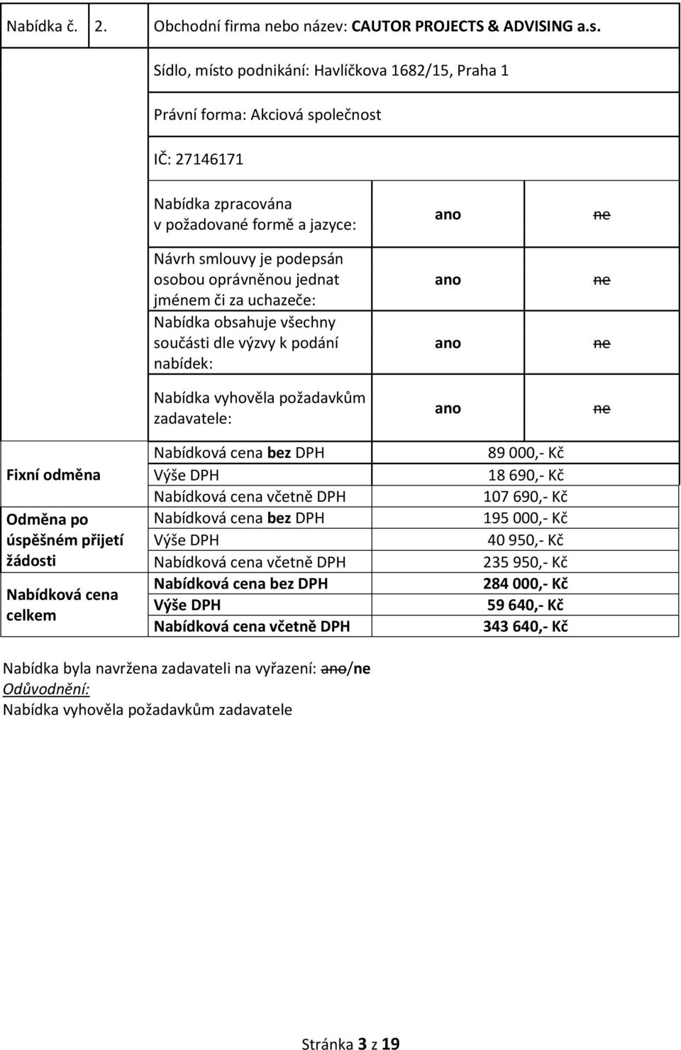 společnost IČ: 27146171 jmém či za uchazeče: 89 000 18 690 107 690 195 000 40 950