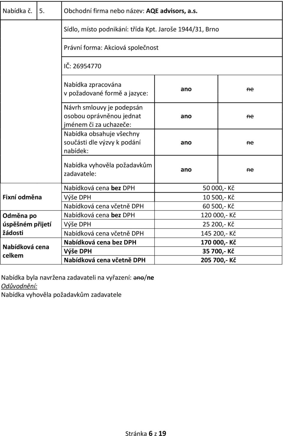 Jaroše 1944/31, Brno Právní forma: Akciová společnost IČ: 26954770 jmém či za