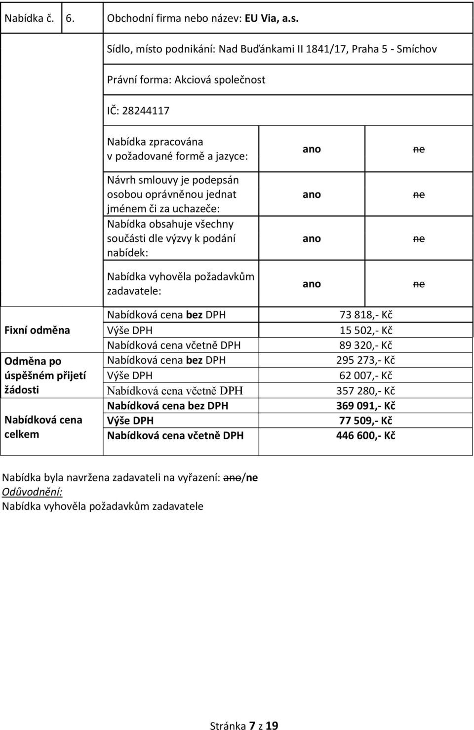 Akciová společnost IČ: 28244117 jmém či za uchazeče: 73 818 15 502 89 320 295 273