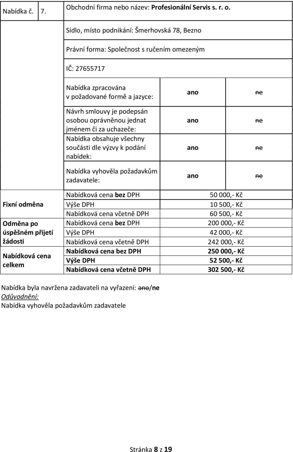 omezeným IČ: 27655717 jmém či za uchazeče: 50 000 10 500 60 500 200 000 42 000 242