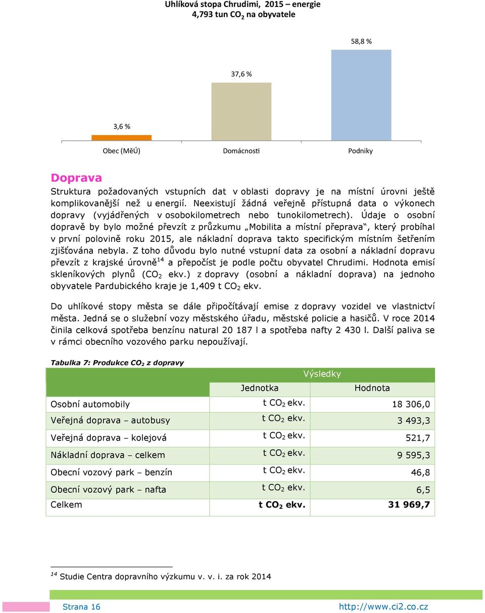 Údaje o osobní dopravě by bylo možné převzít z průzkumu Mobilita a místní přeprava, který probíhal v první polovině roku 2015, ale nákladní doprava takto specifickým místním šetřením zjišťována