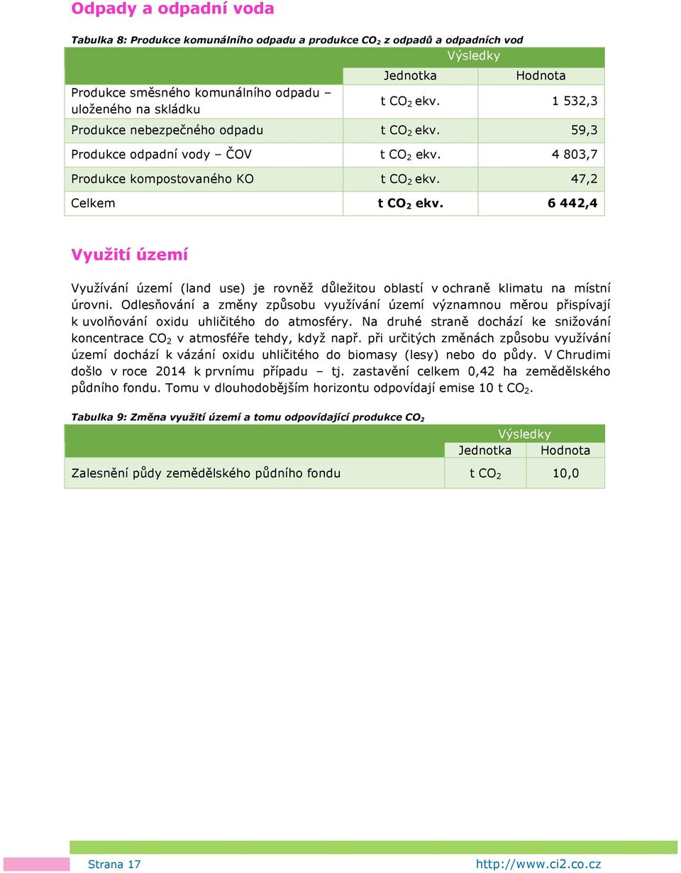 6 442,4 Využití území Využívání území (land use) je rovněž důležitou oblastí v ochraně klimatu na místní úrovni.