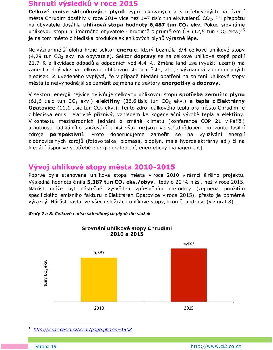 ) 15 je na tom město z hlediska produkce skleníkových plynů výrazně lépe. Nejvýznamnější úlohu hraje sektor energie, který bezmála 3/4 celkové uhlíkové stopy (4,79 tun CO 2 ekv. na obyvatele).