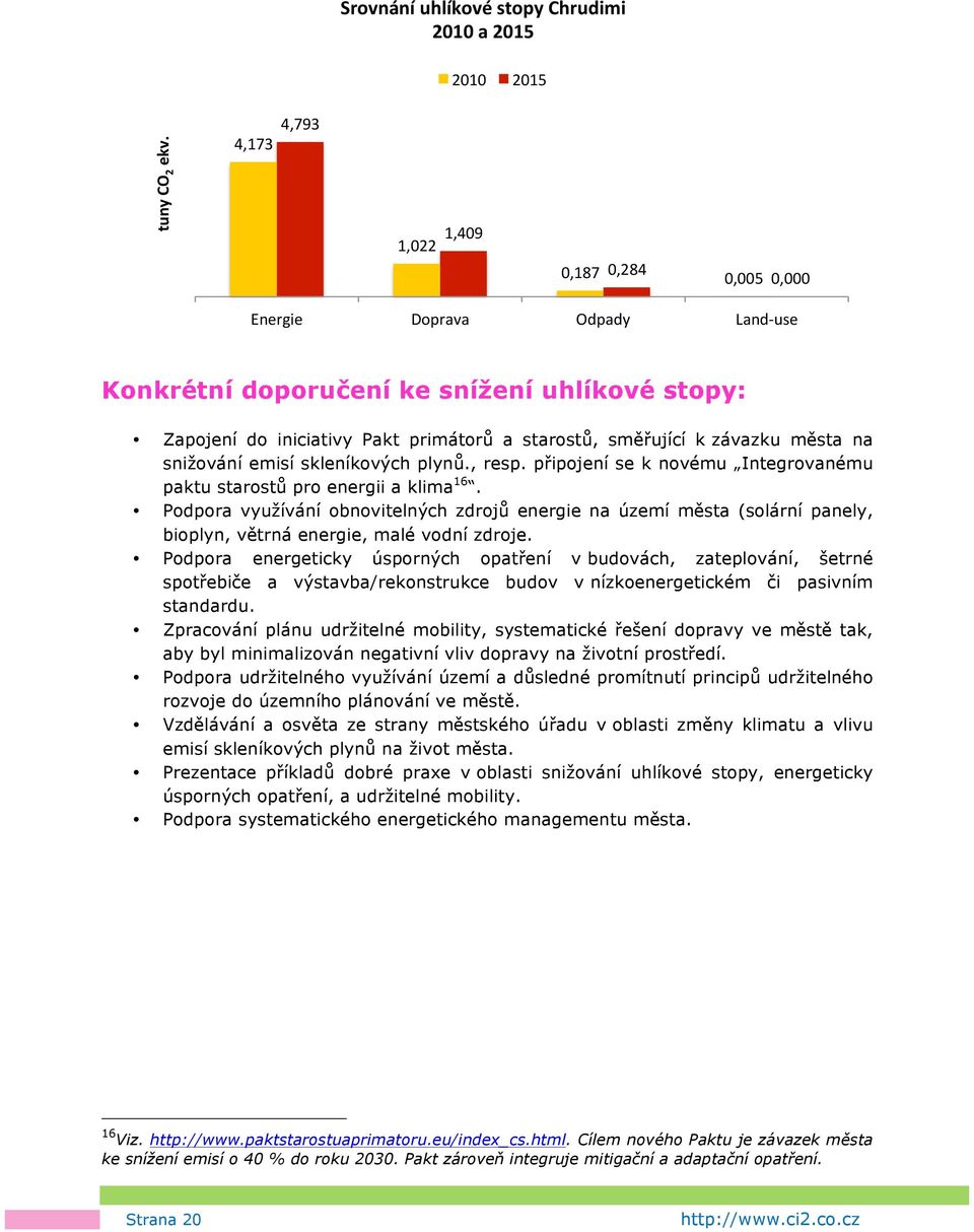 města na snižování emisí skleníkových plynů., resp. připojení se k novému Integrovanému paktu starostů pro energii a klima 16.