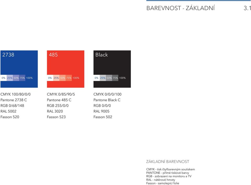 0/0/0/100 Pantone Black C RGB 0/0/0 RAL 9005 Fasson 502 ZÁKLADNÍ BAREVNOST CMYK - tisk čtyřbarevným