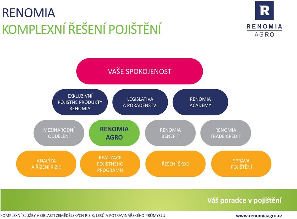 MEZINÁRODNÍ ODDĚLENÍ RENOMIA AGRO RENOMIA BENEFIT RENOMIA TRADE CREDIT