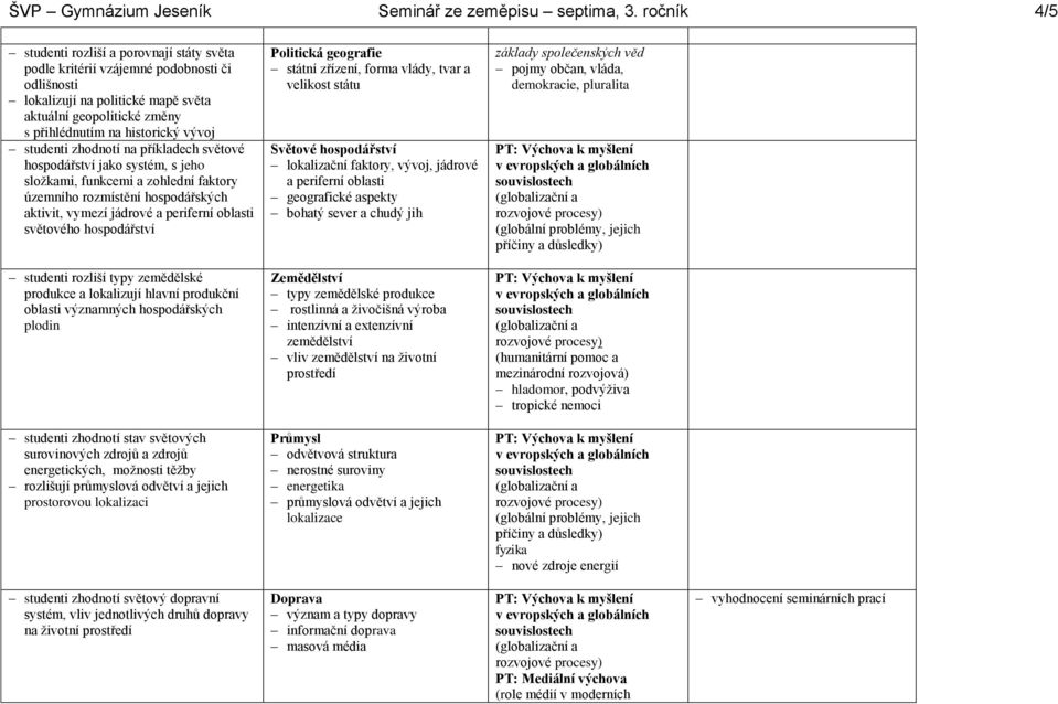 studenti zhodnotí na příkladech světové hospodářství jako systém, s jeho složkami, funkcemi a zohlední faktory územního rozmístění hospodářských aktivit, vymezí jádrové a periferní oblasti světového