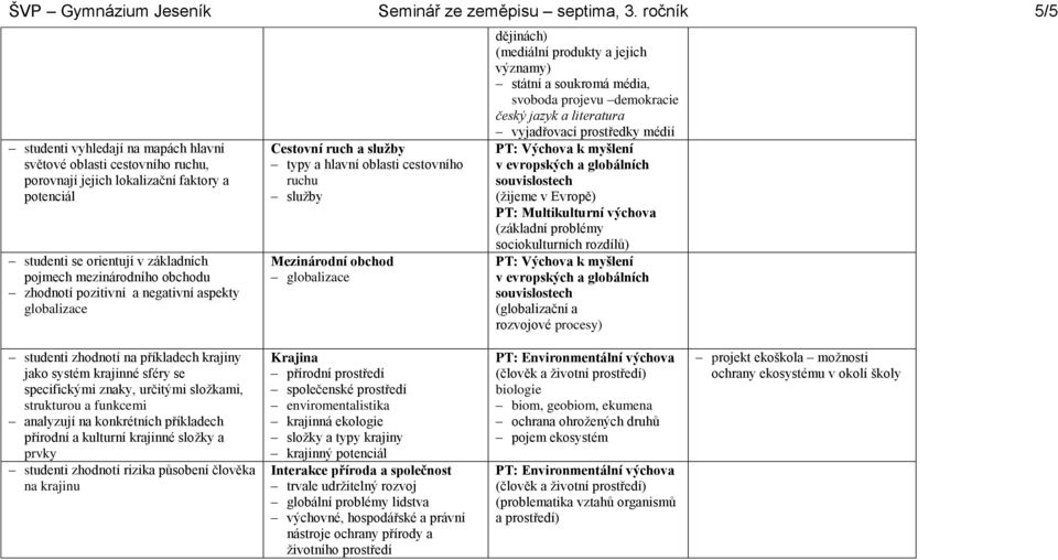 zhodnotí pozitivní a negativní aspekty globalizace Cestovní ruch a služby typy a hlavní oblasti cestovního ruchu služby Mezinárodní obchod globalizace dějinách) (mediální produkty a jejich významy)