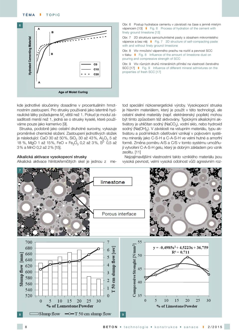 8 Vliv množství vápenného prachu na rozlití a pevnost SCC v tlaku Fig. 8 Influence of the amount of limestone dust on pouring and compressive strength of SCC Obr.