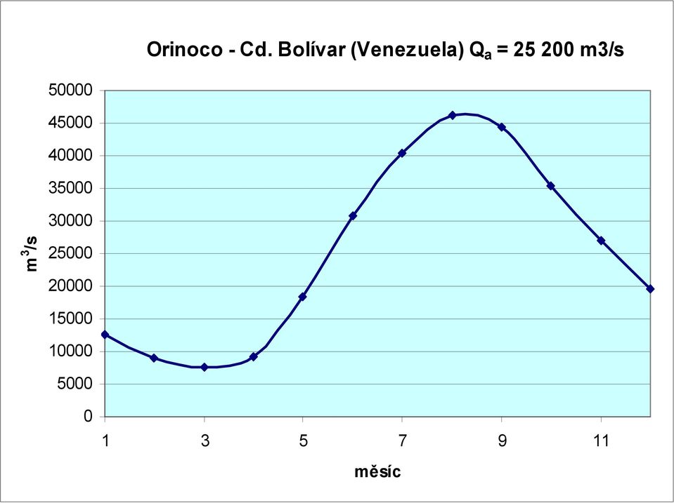 m3/s 50000 45000 40000 35000 30000