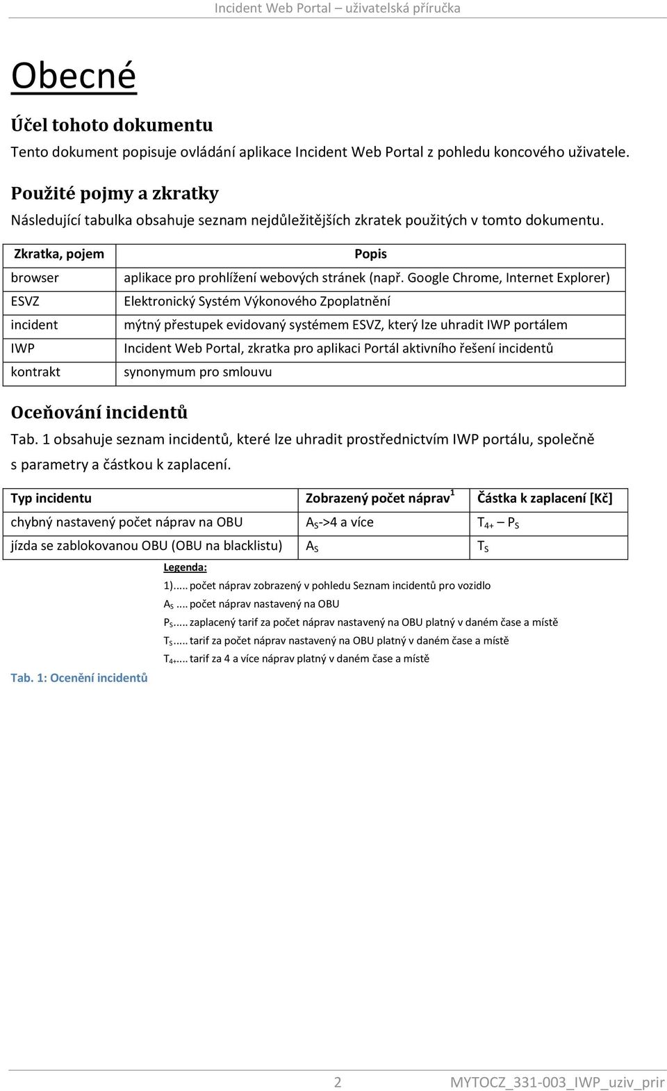Zkratka, pojem browser ESVZ incident IWP kontrakt Popis aplikace pro prohlížení webových stránek (např.