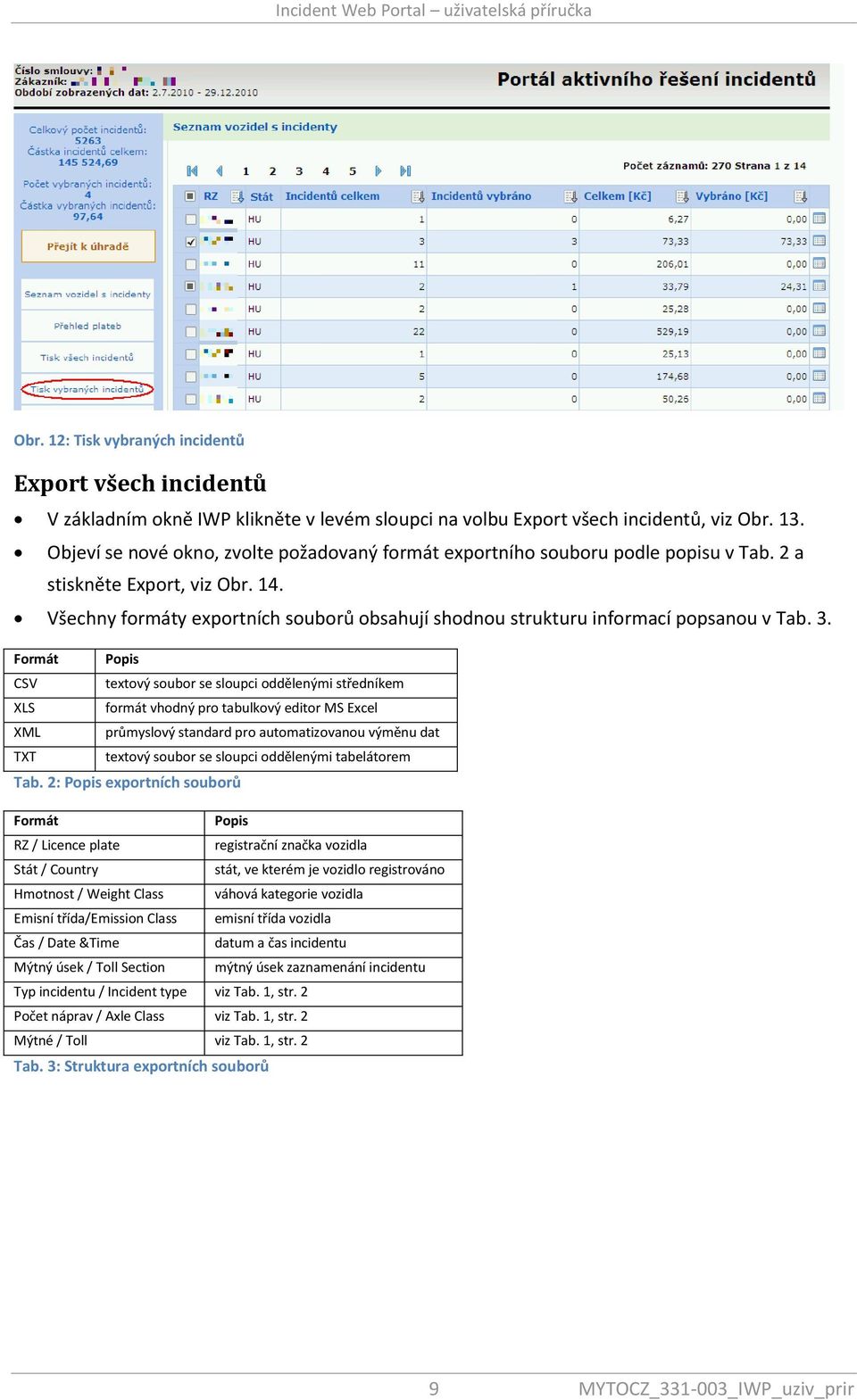 Všechny formáty exportních souborů obsahují shodnou strukturu informací popsanou v Tab. 3.