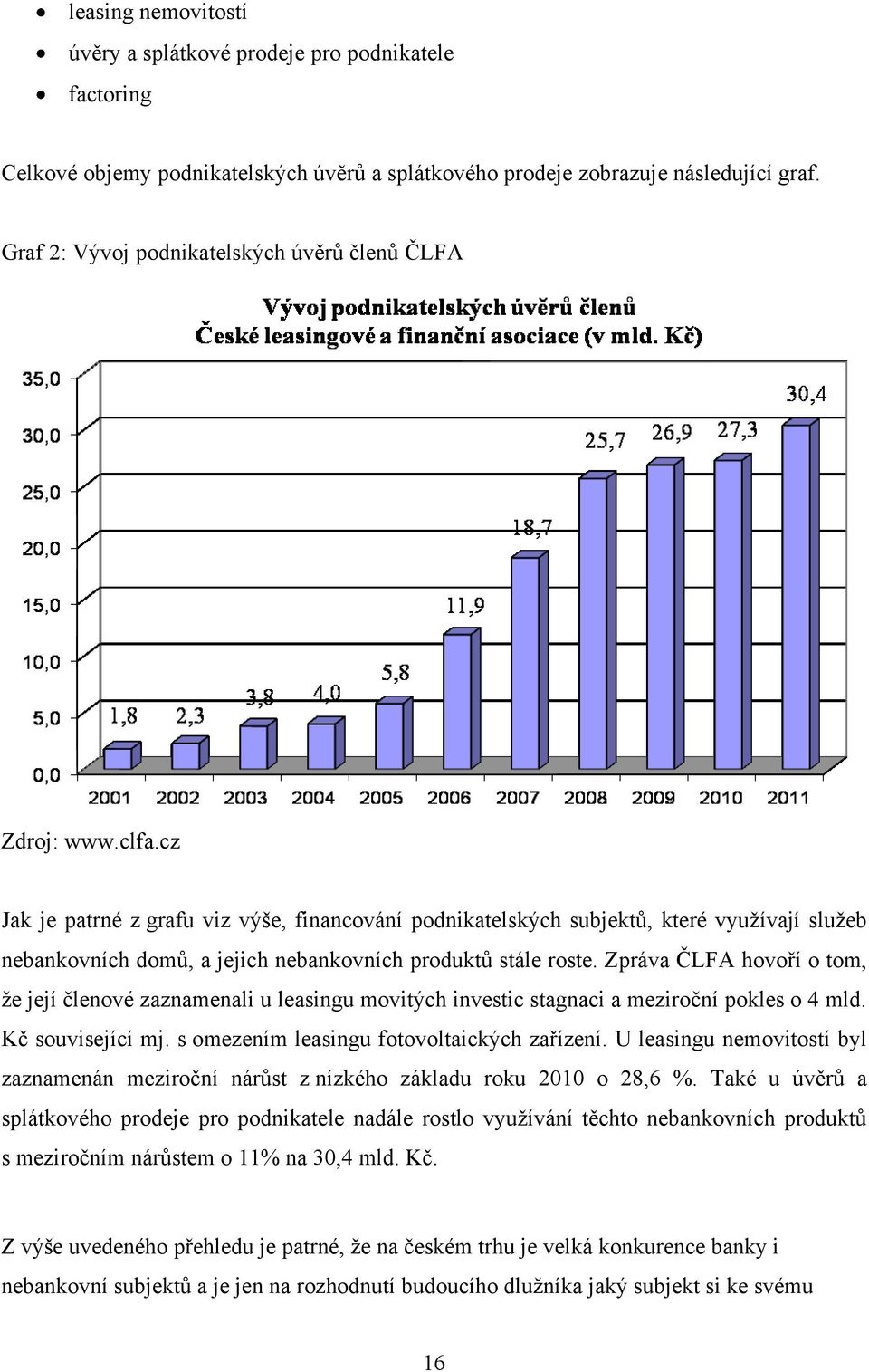 cz Jak je patrné z grafu viz výše, financování podnikatelských subjektů, které vyuţívají sluţeb nebankovních domů, a jejich nebankovních produktů stále roste.