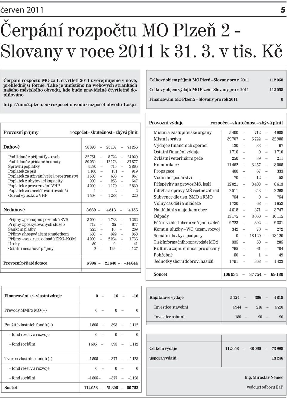 aspx Celkový objem příjmů MO Plzeň Slovany pro r. 2011 112 058 Celkový objem výdajů MO Plzeň Slovany pro r.