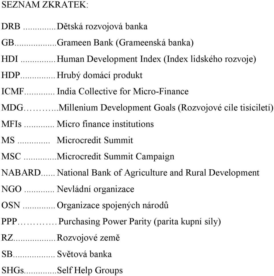 .. Micro finance institutions MS... Microcredit Summit MSC... Microcredit Summit Campaign NABARD.