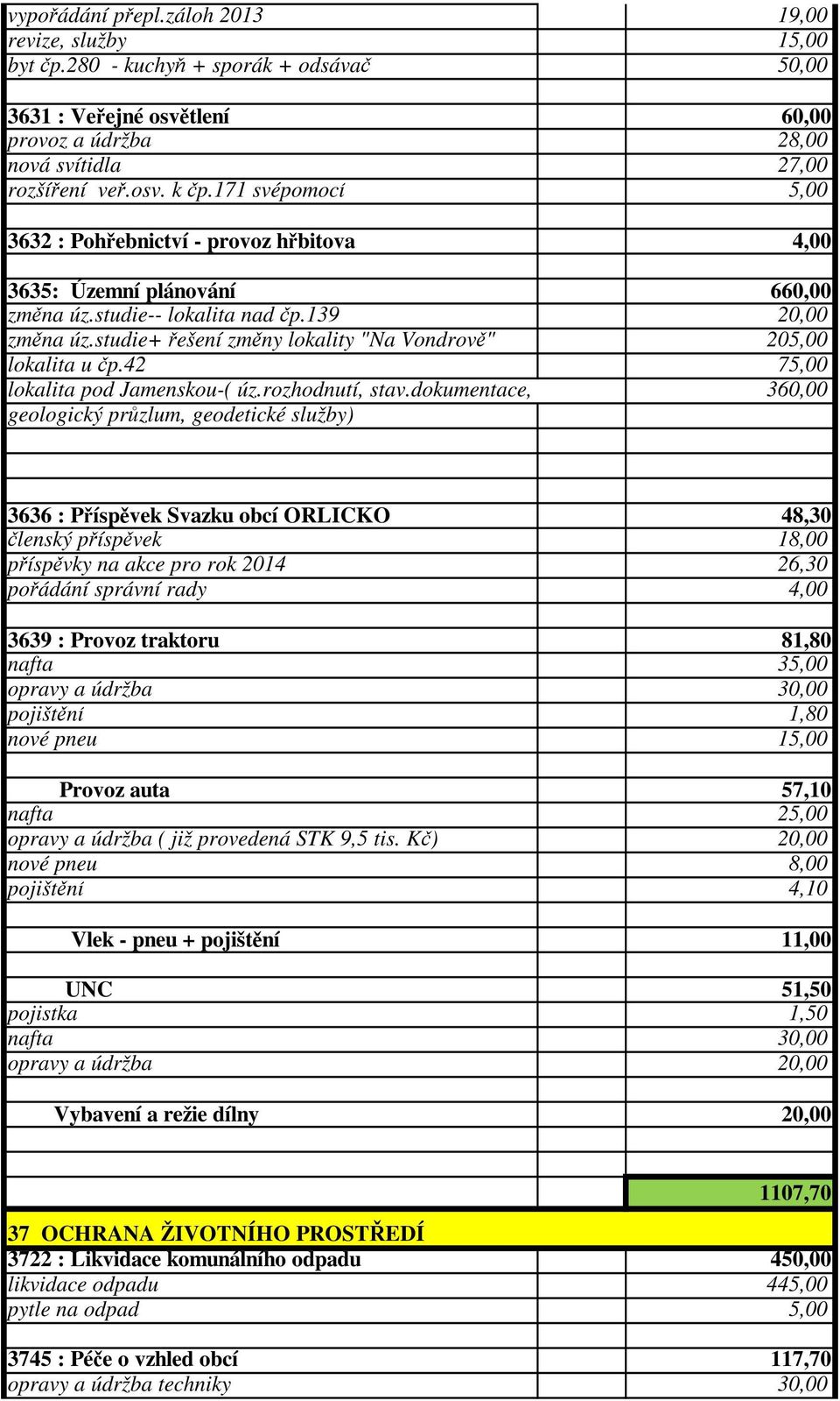 studie+ řešení změny lokality "Na Vondrově" 205,00 lokalita u čp.42 lokalita pod Jamenskou-( úz.rozhodnutí, stav.